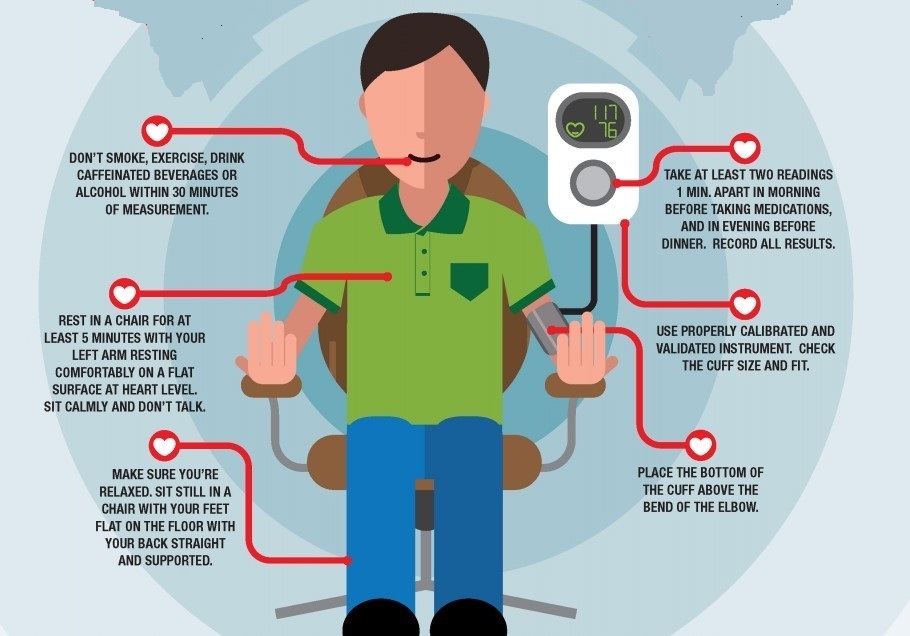 An American Heart Association infographic with recommendations for understanding your blood pressure and getting an accurate reading.